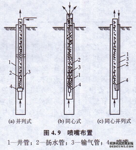 气升水泵喷嘴